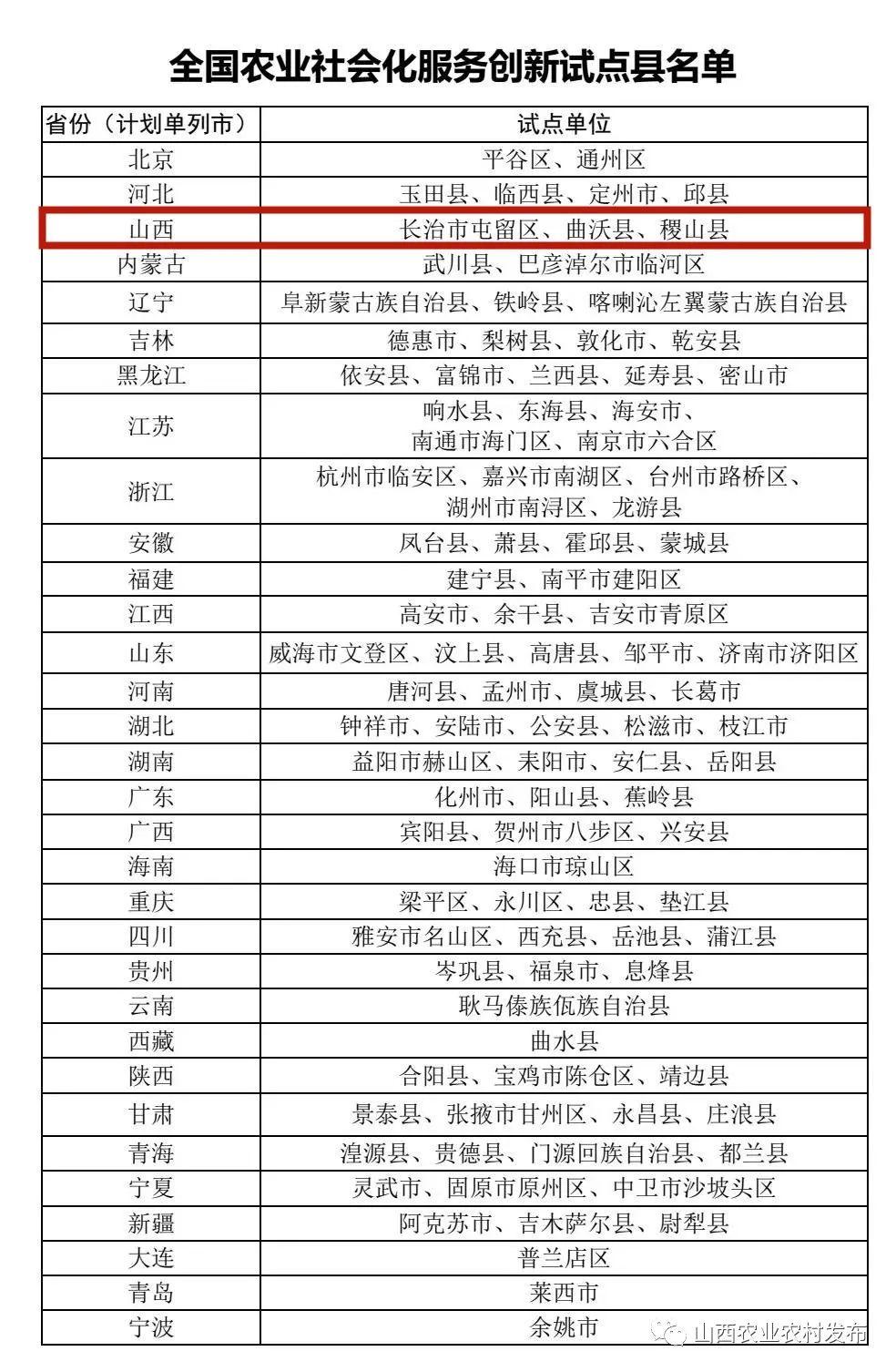 社會(huì)化服務(wù)1.jpg 社會(huì)化服務(wù)1.jpg