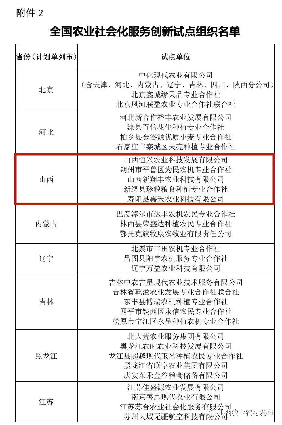 社會(huì)化服務(wù)2.jpg 社會(huì)化服務(wù)2.jpg